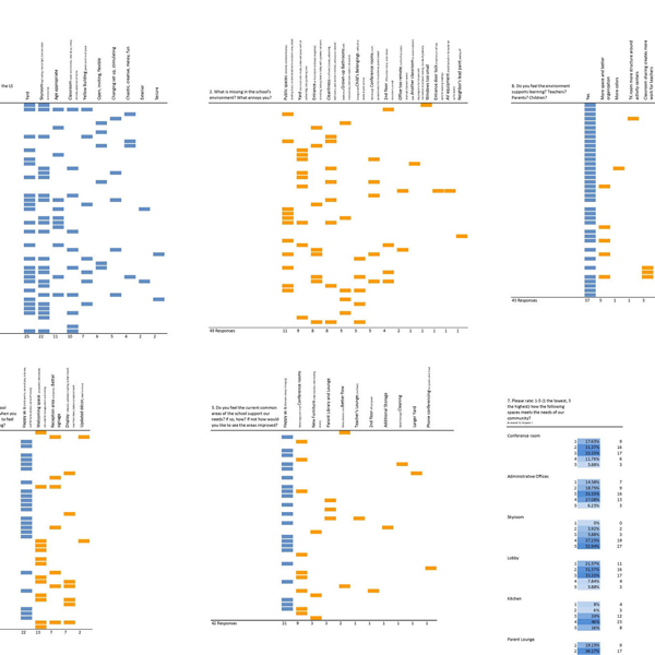 Student Consensus Map Example Building Consensus – karen seong architect